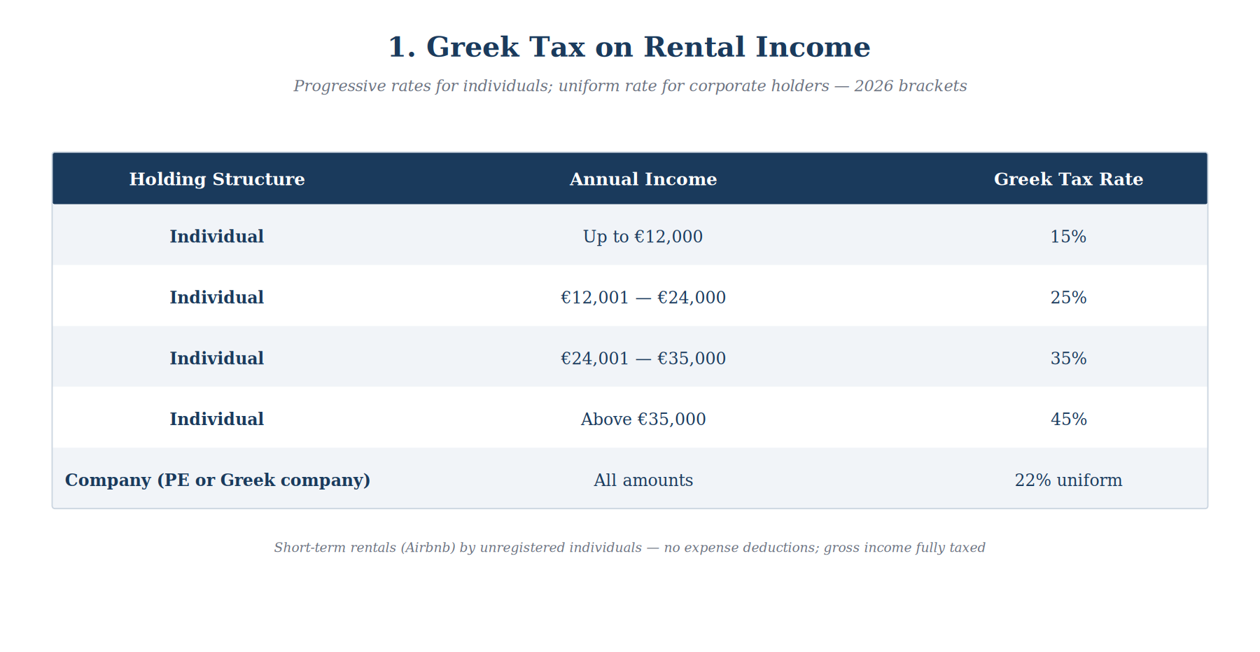 Greek Tax on Rental Income