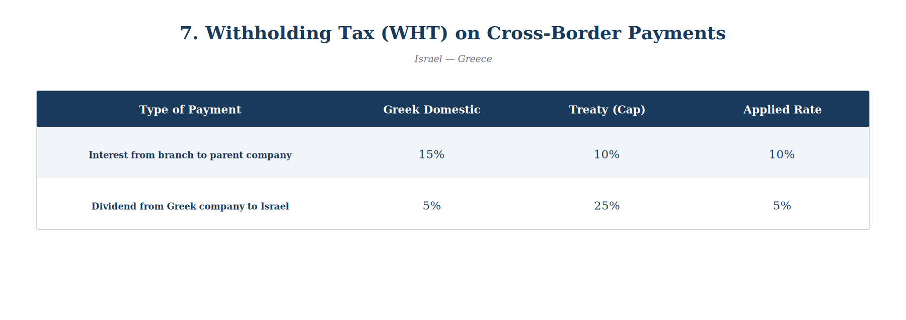 Withholding Tax on Cross-Border Payments