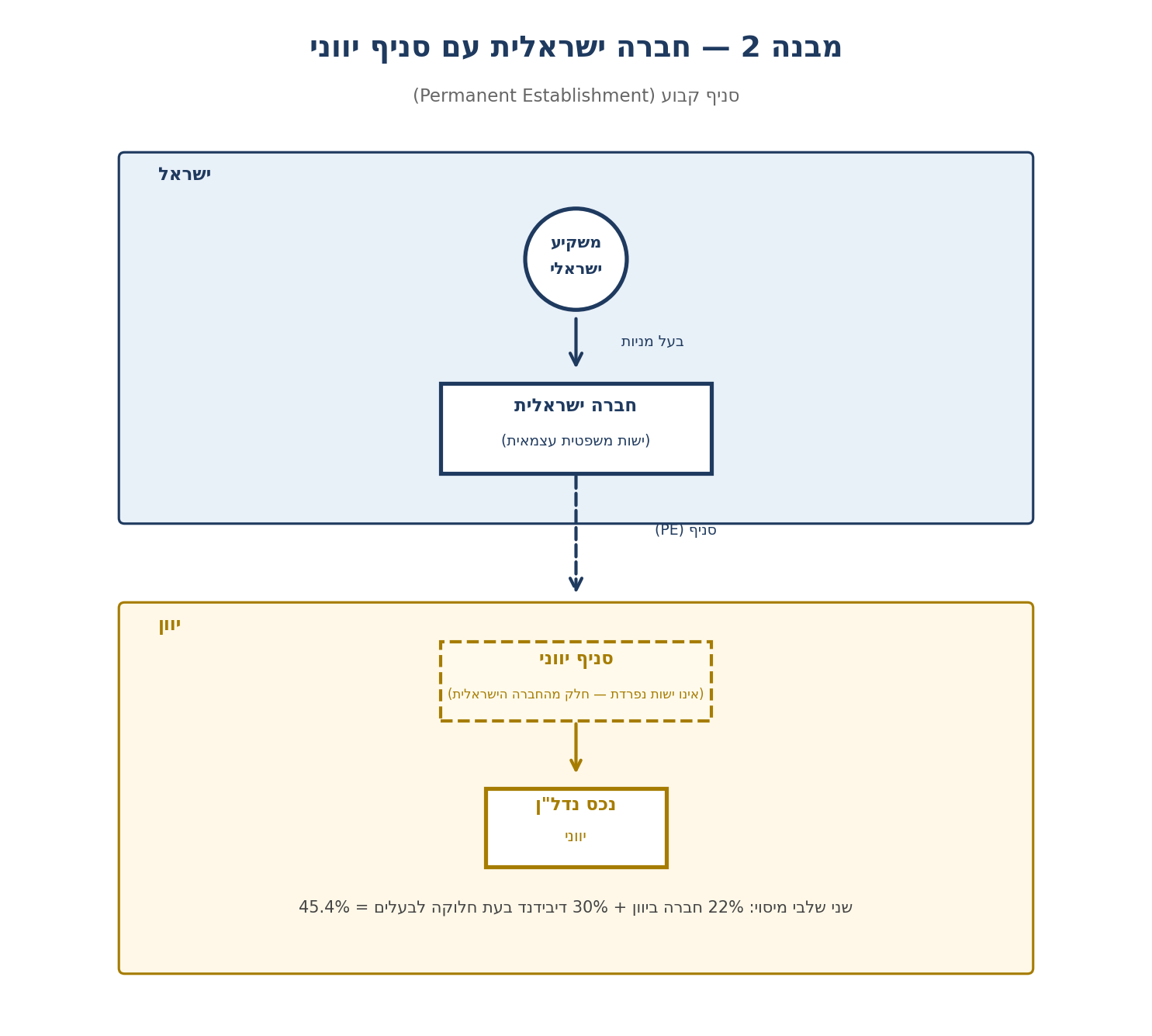 מבנה 2 - חברה ישראלית עם סניף יווני