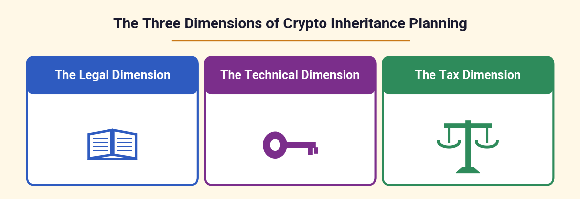 The three dimensions of crypto inheritance planning - legal, technical, tax