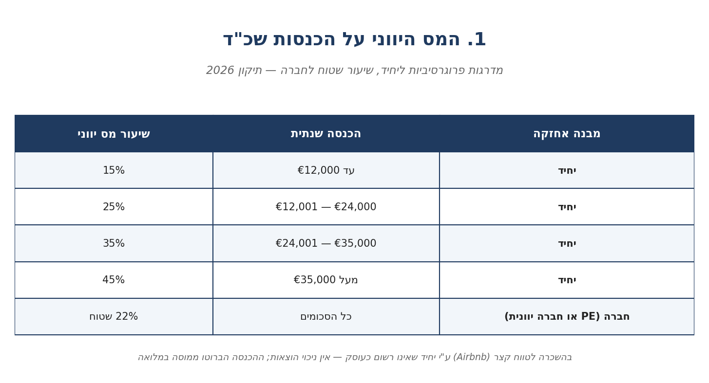 המס היווני על הכנסות שכ
