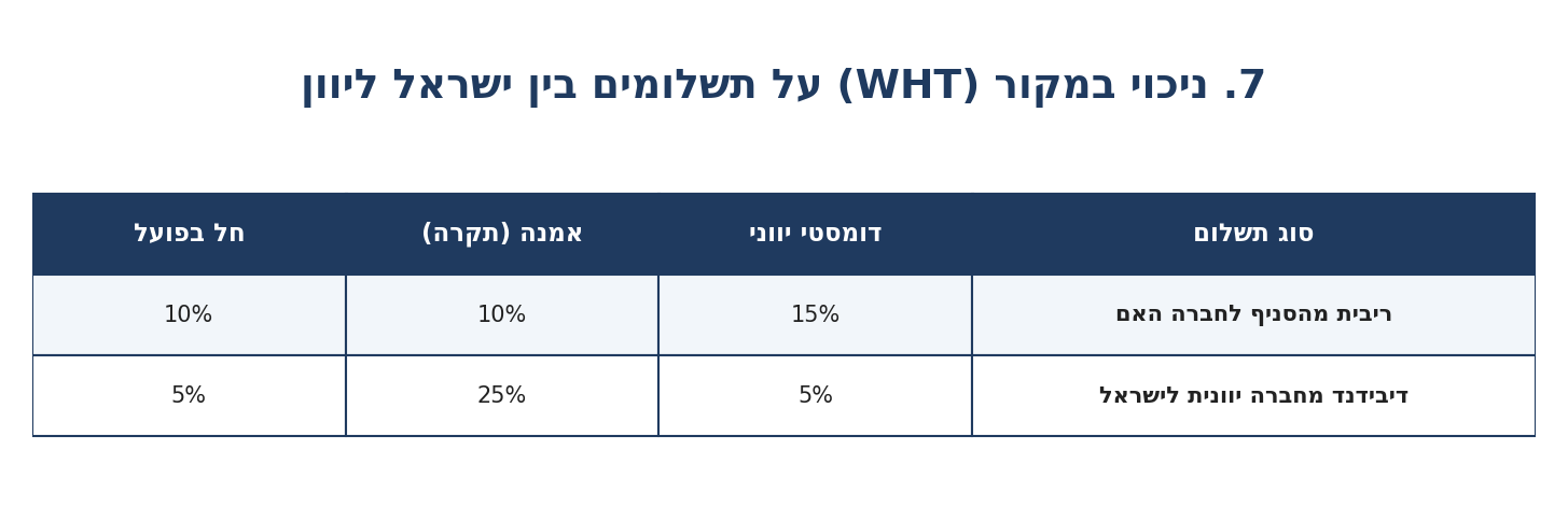 ניכוי במקור