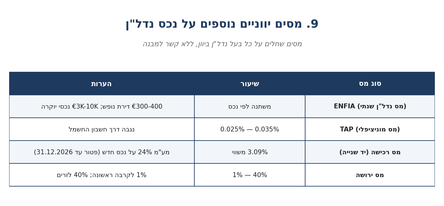 מסים יווניים נוספים